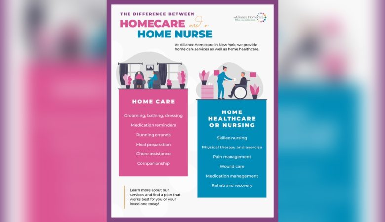 Nursing Home Care Vs Home Nursing Care Services