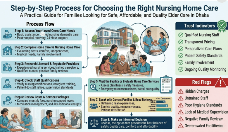 How To Find Affordable Nursing Home Care For Your Loved Ones